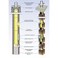 Дымоход UNIVERSAL D14 см с вент. каналом, компл. 4м